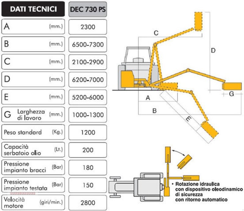 Böschungsmähgerät des Typs Tifermec Böschungsmäher für Traktoren von 20PS bis 150 PS, Neumaschine in Tarsdorf (Bild 7)