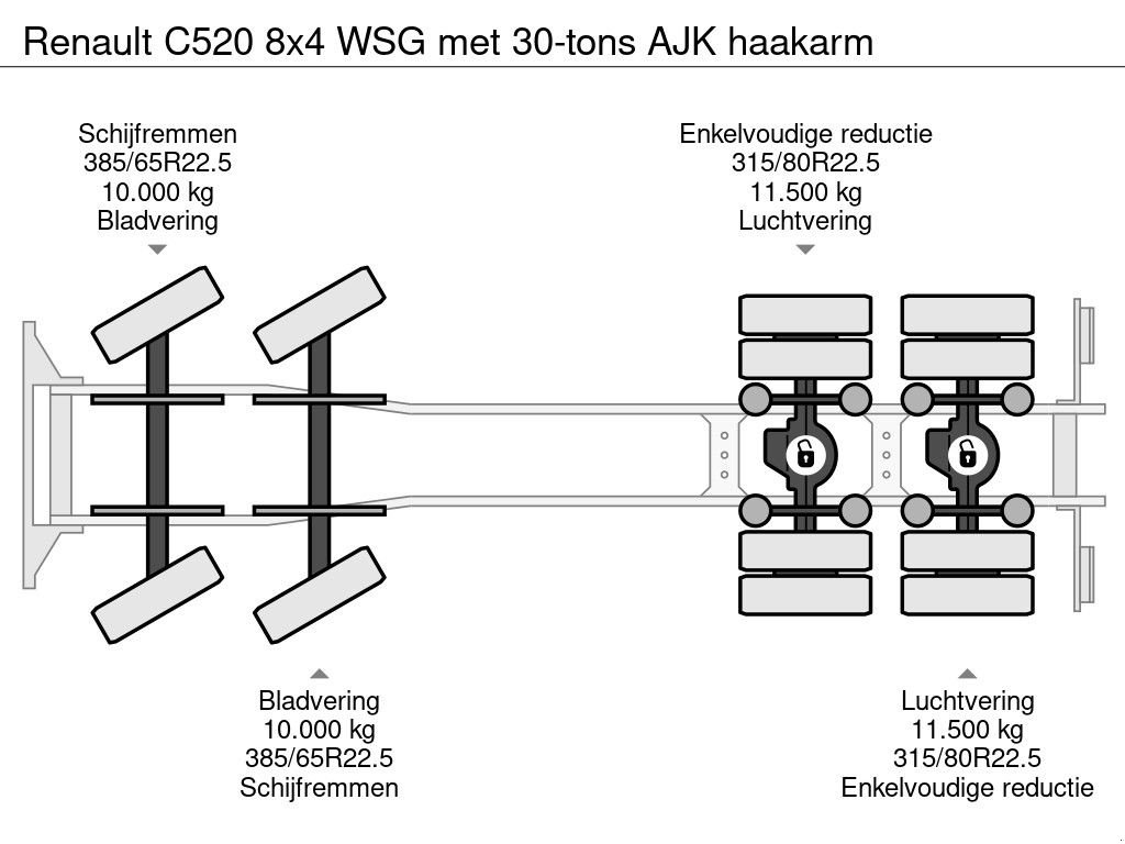 Abrollcontainer типа Renault C520 8x4 WSG met 30-tons AJK haakarm, Gebrauchtmaschine в Groenekan (Фотография 4)