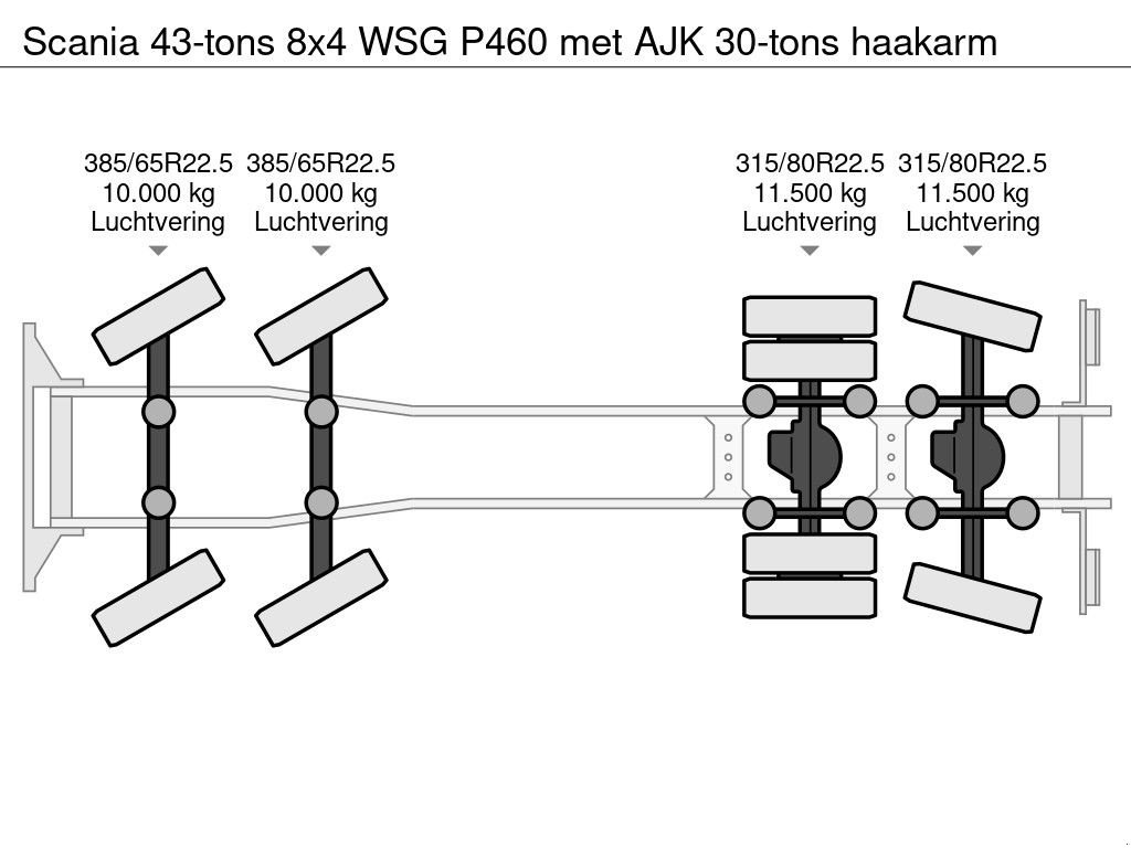 Abrollcontainer Türe ait Scania 43-tons 8x4 WSG P460 met AJK 30-tons haakarm, Gebrauchtmaschine içinde Groenekan (resim 7)