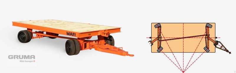 Anhänger typu MAFI 1060 / 4t, Gebrauchtmaschine v Friedberg-Derching (Obrázek 5)