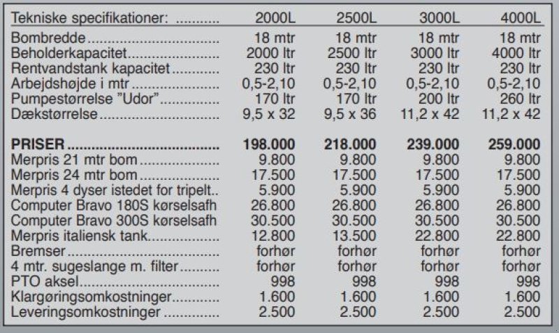 Anhängespritze des Typs Jar-Met Premium 4000 L, Gebrauchtmaschine in Vrå (Bild 10)