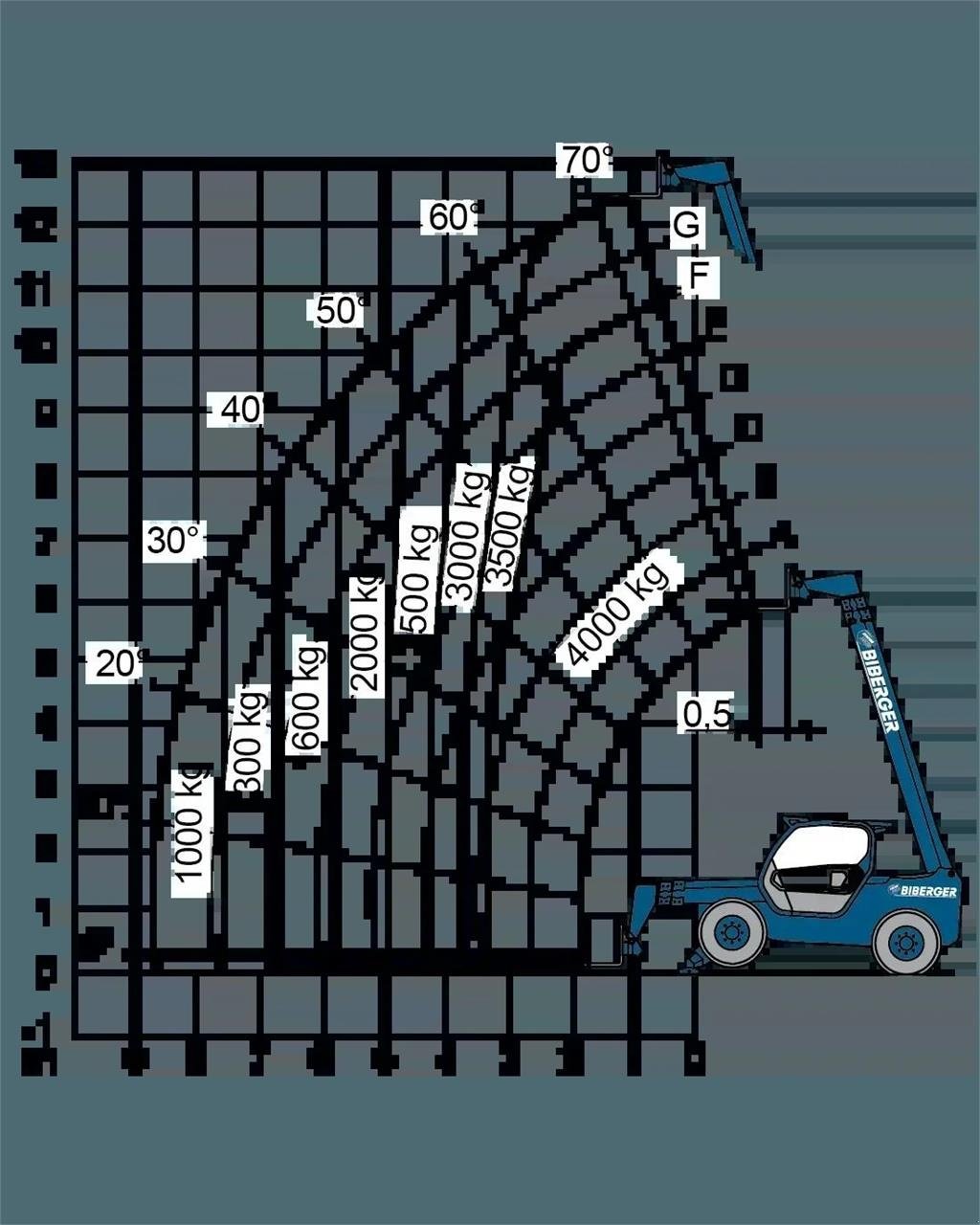 Arbeitsbühne del tipo Merlo P 40.13, Gebrauchtmaschine en Schierling (Imagen 14)