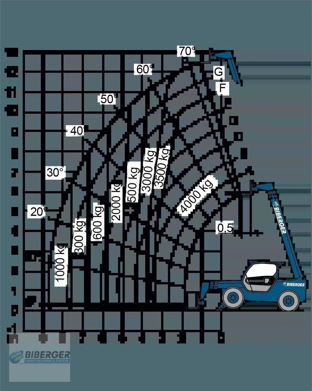Arbeitsbühne za tip Merlo P 40.13, Gebrauchtmaschine u Schierling (Slika 14)