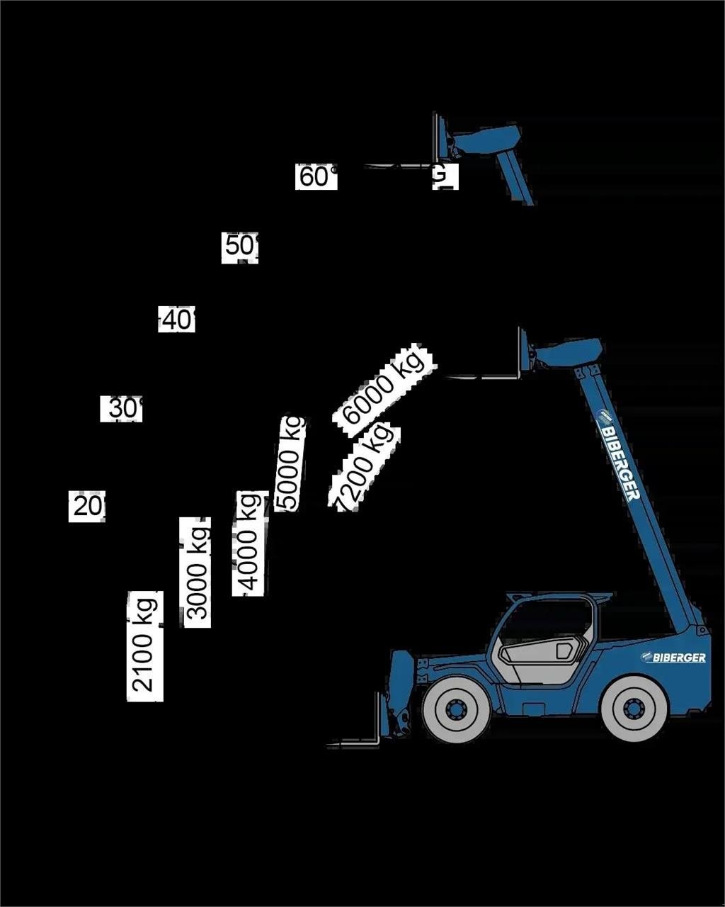 Arbeitsbühne typu Merlo P 72.10 PLUS, Gebrauchtmaschine v Schierling (Obrázok 15)
