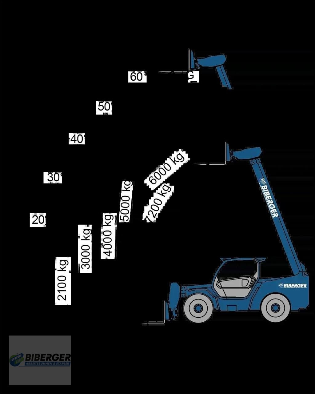 Arbeitsbühne типа Merlo P 72.10 PLUS, Gebrauchtmaschine в Schierling (Фотография 15)
