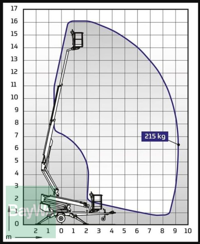 Arbeitsbühne от тип Sonstige Dinolift DINO 160 XT-2  Bühne, Gebrauchtmaschine в Manching (Снимка 13)