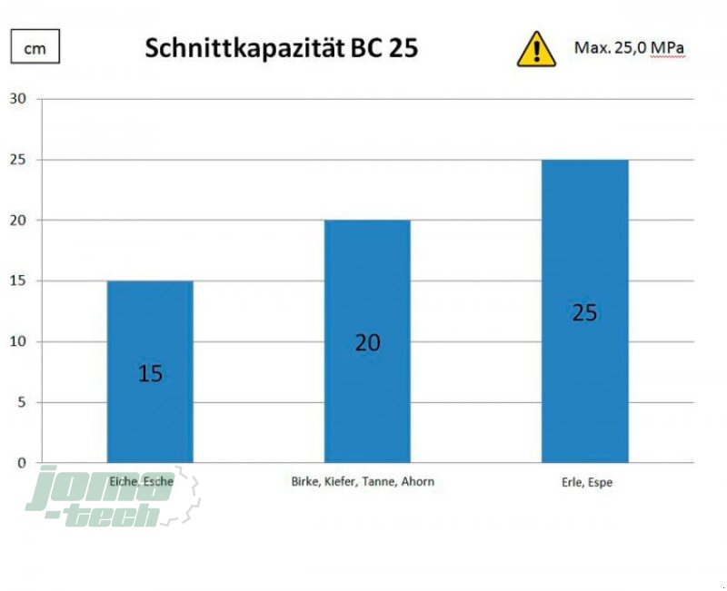 Astschere des Typs Farma Farma Fällgreifer BC 18 oder BC25 ohne Tiltfunktion, Lieferbar mit oder ohne Baggeraufnahme, Neumaschine in Willebadessen (Bild 5)