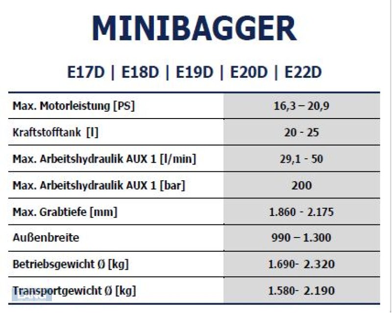 Bagger typu New Holland E 19 C, Neumaschine v Rottenburg (Obrázok 14)