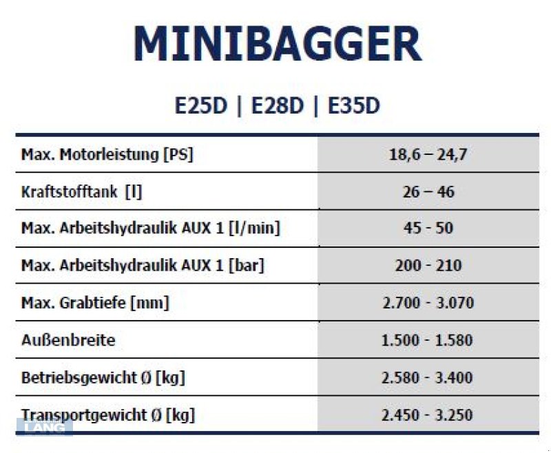Bagger del tipo New Holland E 25 C, Neumaschine In Rottenburg (Immagine 11)