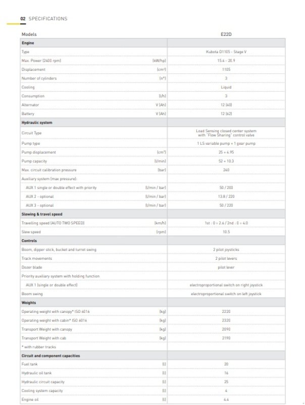 Bagger of the type New Holland E22D CAB AG, Gebrauchtmaschine in Hadsten (Picture 2)