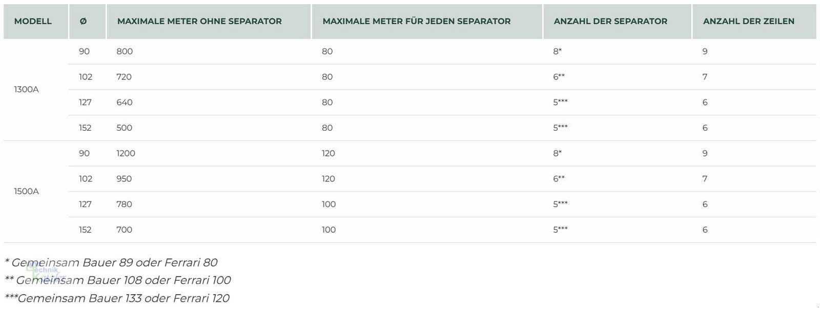 Beregnungsanlage от тип Irtec Schlauchhaspel/Schlauchwickelmaschine, Neumaschine в Deutsch-Wagram (Снимка 8)