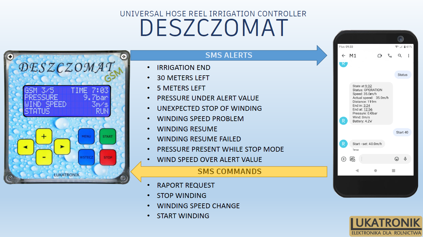 Beregnungsanlage του τύπου Lukatronik Lukasz Szczecinski REGENMATIC, Neumaschine σε Wróblew (Φωτογραφία 5)