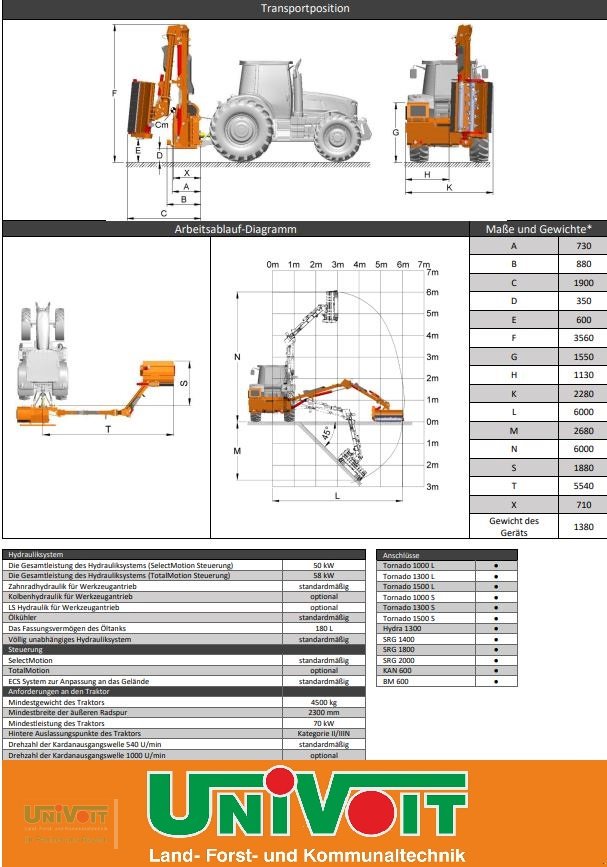 Böschungsmähgerät des Typs Rasco Spectra 6000 für Traktor Reichweite 6,0m + Astschere + Kanalreiniger - Grabenfräse + Wildkrautbürste, Gebrauchtmaschine in Warmensteinach (Bild 10)