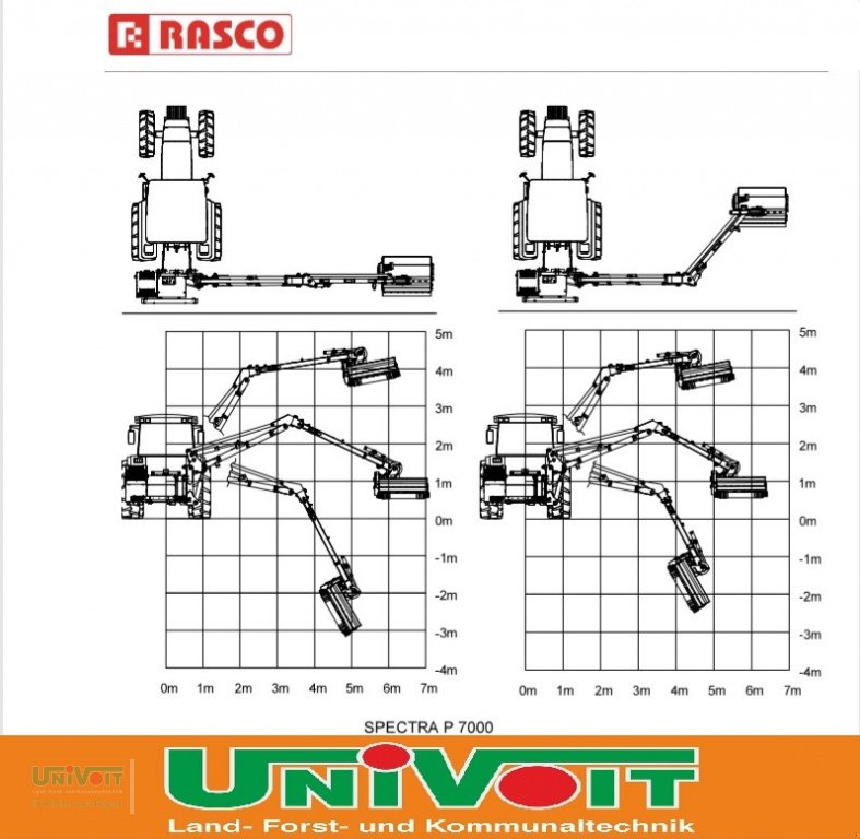 Böschungsmähgerät του τύπου Rasco Spectra 7000 P Reichweite 7,0m, Neumaschine σε Warmensteinach (Φωτογραφία 15)