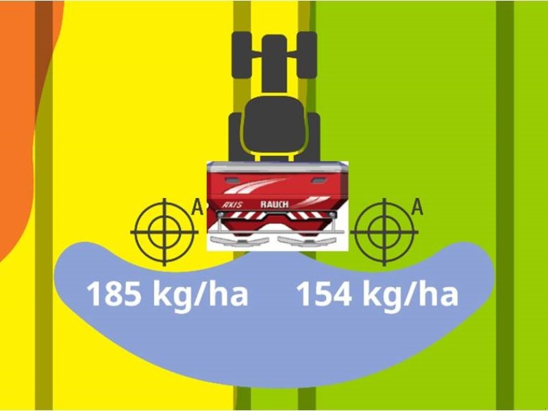 Düngerstreuer des Typs Rauch AXIS H 50.2 EMC+W, Gebrauchtmaschine in Thisted (Bild 1)