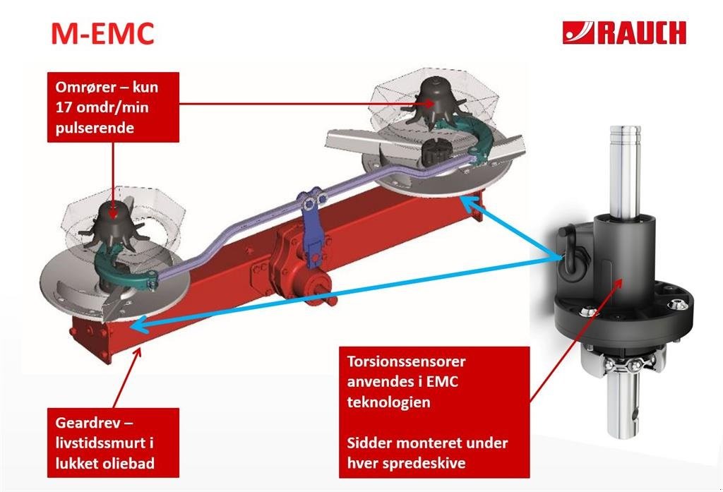 Düngerstreuer des Typs Rauch Rauch Axent M 90.1, Gebrauchtmaschine in Sakskøbing (Bild 5)