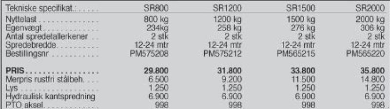 Düngerstreuer des Typs Sonstige Jarmet SP1500, Gebrauchtmaschine in Vrå (Bild 6)