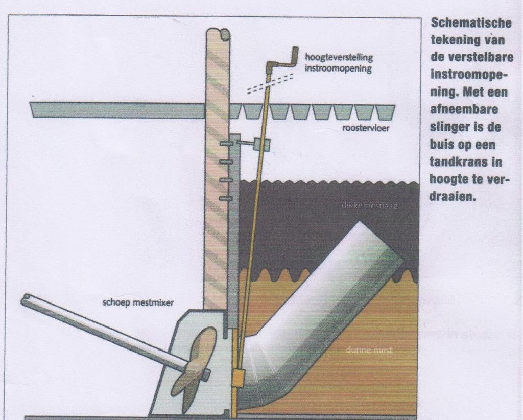 Düngerstreuer des Typs Sonstige STUURBARE mixerbuis, Neumaschine in Goudriaan (Bild 1)