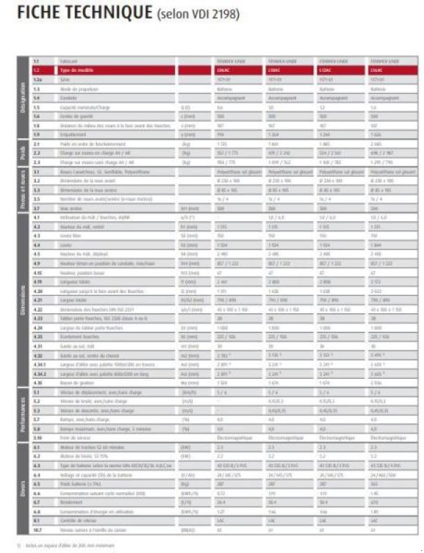 Elektrostapler za tip Linde L06ac, Gebrauchtmaschine u senlis (Slika 6)