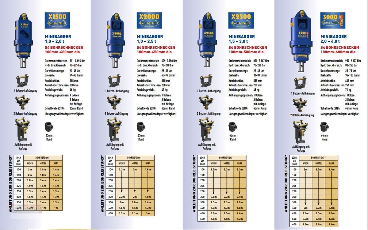 Erdbohrer des Typs Sonstige SAT Profi-Erdbohrer-Hoflader-Bagger-Frontlader, Neumaschine in Eberschwang (Bild 23)