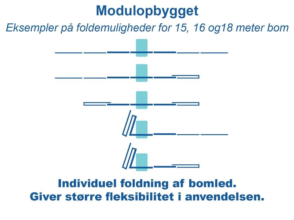 Feldspritze типа Berthoud HERMES IsoBus, Gebrauchtmaschine в Ringsted (Фотография 3)