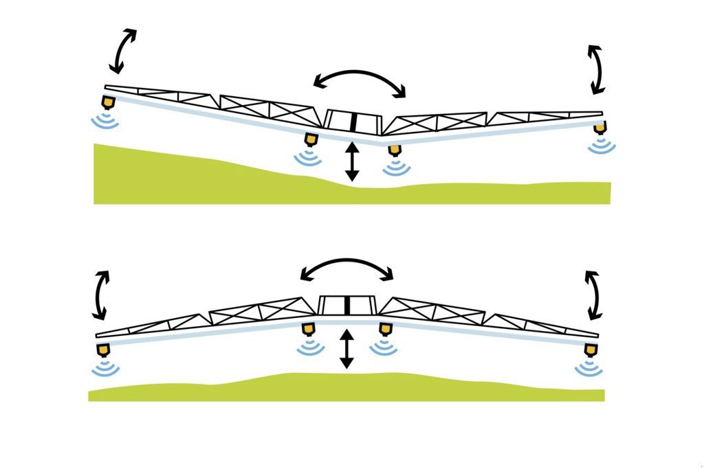 Feldspritze Türe ait Horsch Leeb CS, Neumaschine içinde Balterswil (resim 10)