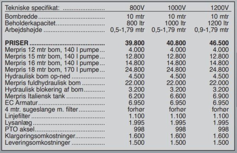 Feldspritze des Typs Jar-Met 1200 V, Gebrauchtmaschine in Vrå (Bild 11)