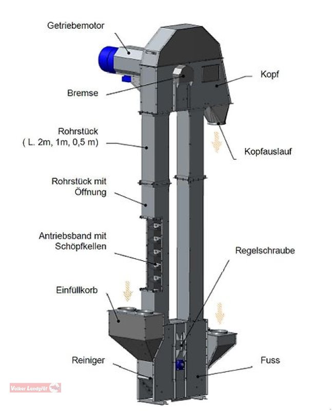 Förderanlage des Typs Unia AGA 40 Becherelevator Ausstellungsstück 5 m, Neumaschine in Ostheim/Rhön (Bild 23)