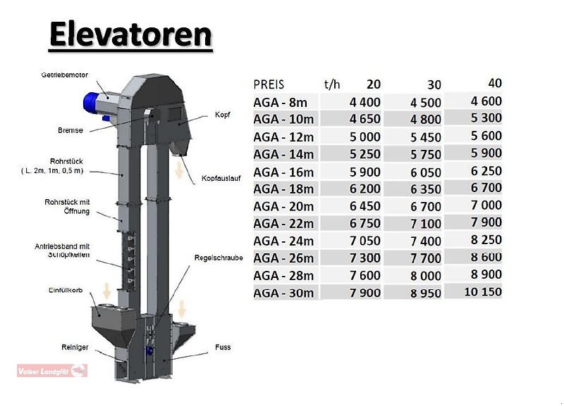 Förderanlage του τύπου Unia AGA 40 Becherelevator Ausstellungsstück 5m, Vorführmaschine σε Ostheim/Rhön (Φωτογραφία 22)