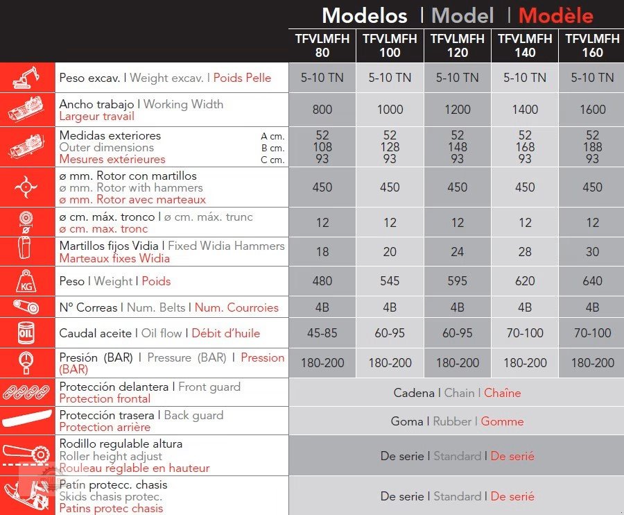 Forstfräse & Forstmulcher des Typs Ventura Toccatin100, Neumaschine in Kehrig (Bild 8)