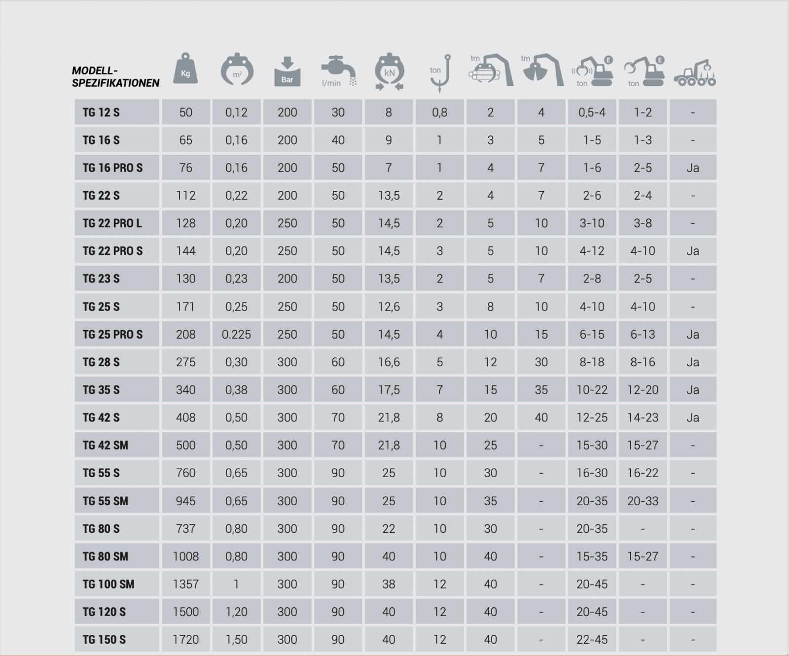 Forstgreifer und Zange des Typs Intermercato Holzzange TG HD, Neumaschine in Petting (Bild 4)