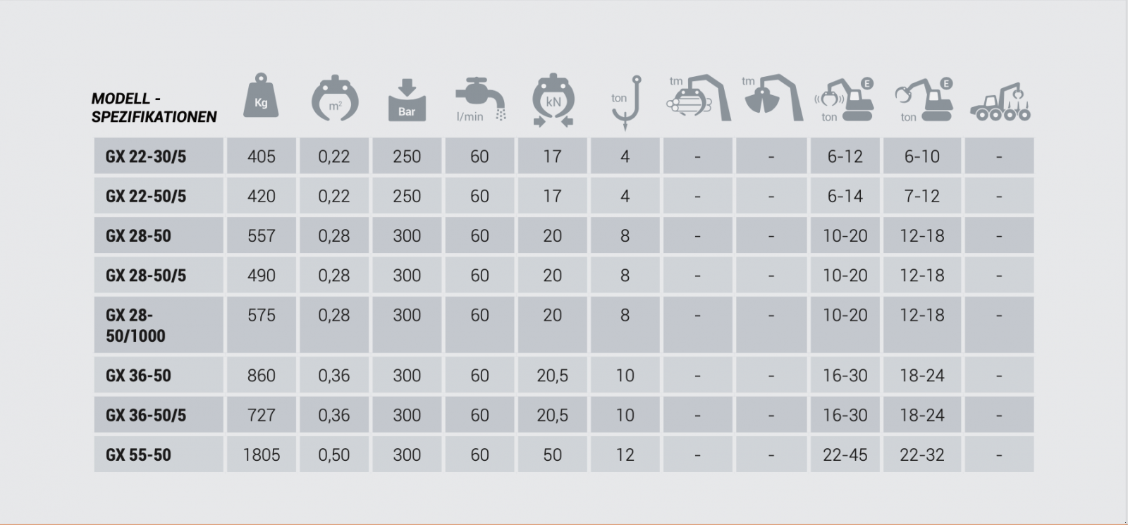 Forstgreifer und Zange Türe ait Intermercato TG GX Greifer Universalgreifer Holzgreifer, Neumaschine içinde Petting (resim 4)