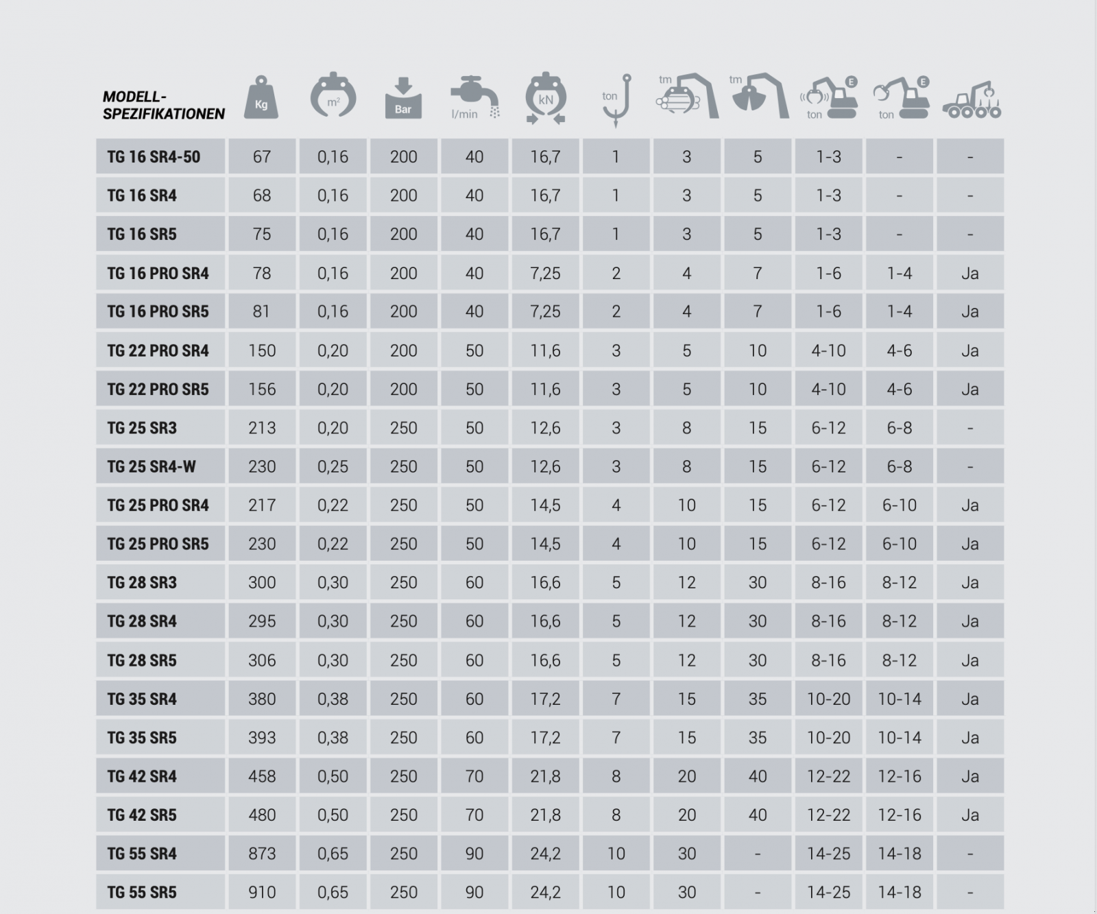 Forstgreifer und Zange του τύπου Intermercato TG SR Fingergreifer Reißiggreifer, Neumaschine σε Petting (Φωτογραφία 4)