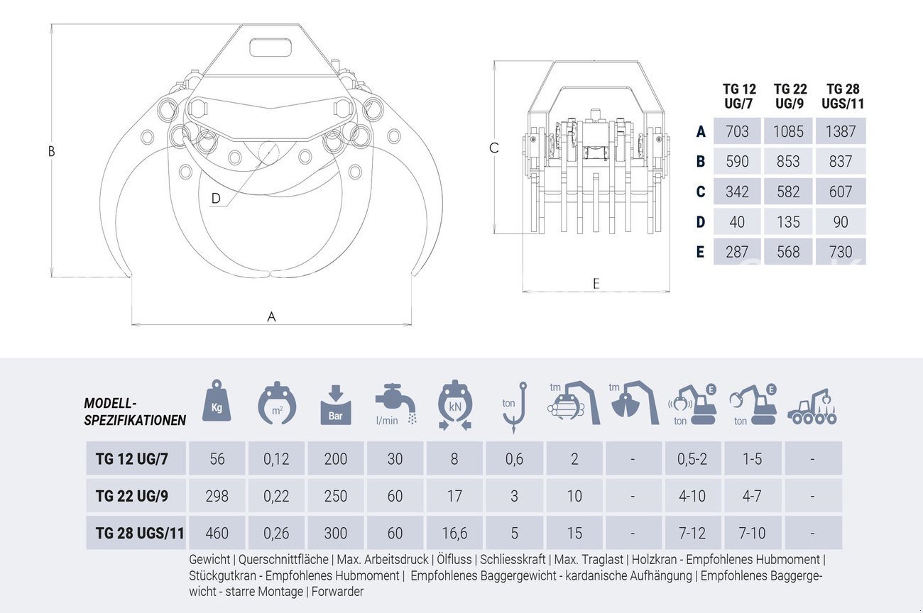 Forstgreifer und Zange του τύπου Intermercato TG UG Universalgreifer fein, Neumaschine σε Petting (Φωτογραφία 3)
