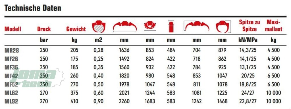 Forstgreifer und Zange του τύπου Mesera MF42, Neumaschine σε Willebadessen (Φωτογραφία 5)