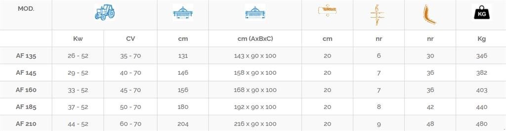 Fräse tipa Concept Perugini AF210, Gebrauchtmaschine u Ringkøbing (Slika 3)