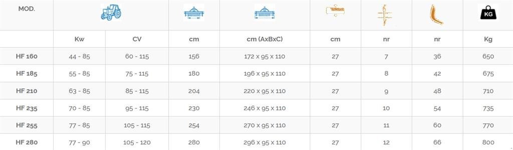 Fräse от тип Concept Perugini HF255, Gebrauchtmaschine в Ringkøbing (Снимка 3)