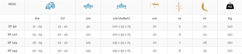 Fräse des Typs Concept Perugini XF125 Fræser, Gebrauchtmaschine in Ringkøbing (Bild 3)