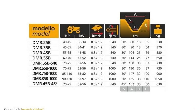 Fräse typu Dondi Dmr 35, Neumaschine w Rovisce (Zdjęcie 12)