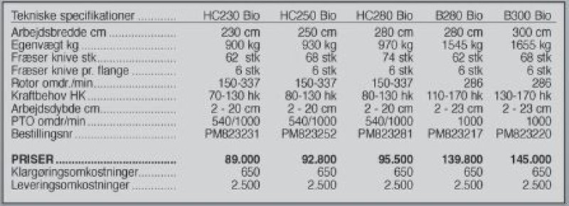 Fräse tipa Ortolan HC 250 Bio, Gebrauchtmaschine u Vrå (Slika 3)
