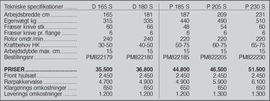 Fräse typu Ortolan P 205 S, Gebrauchtmaschine w Vrå (Zdjęcie 8)