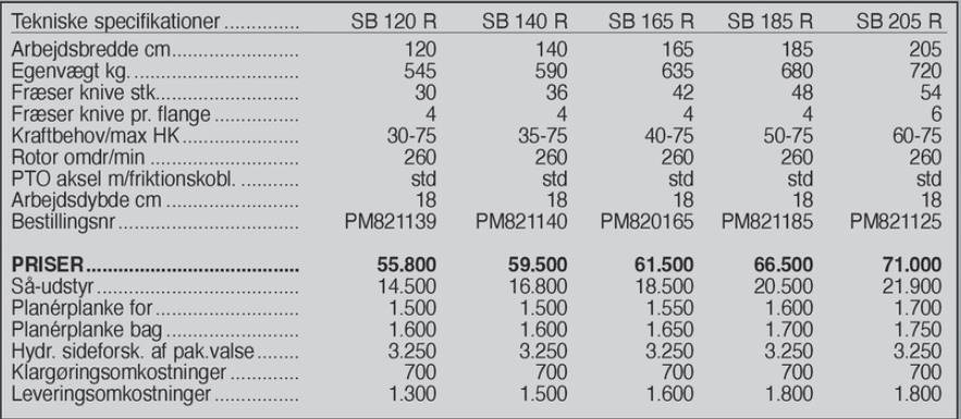 Fräse Türe ait Ortolan SB 205 R, Gebrauchtmaschine içinde Vrå (resim 7)