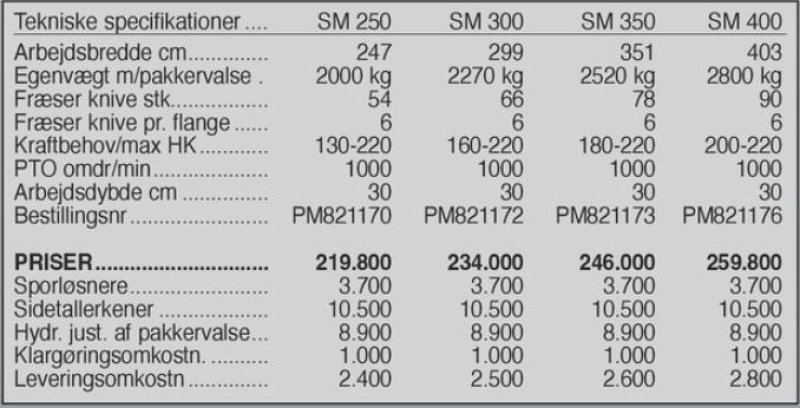 Fräse от тип Ortolan SM 250, Gebrauchtmaschine в Vrå (Снимка 10)