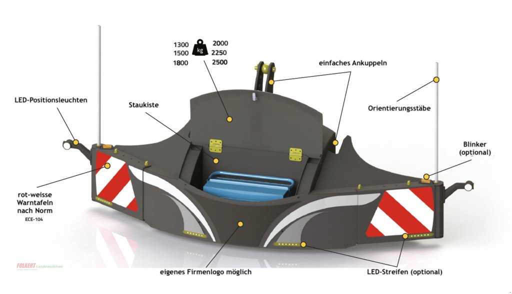 Frontgewicht des Typs TractorBumper Unterfahrschutz SafetyWeight 600 - 2500 kg, Neumaschine in Berlin (Bild 3)