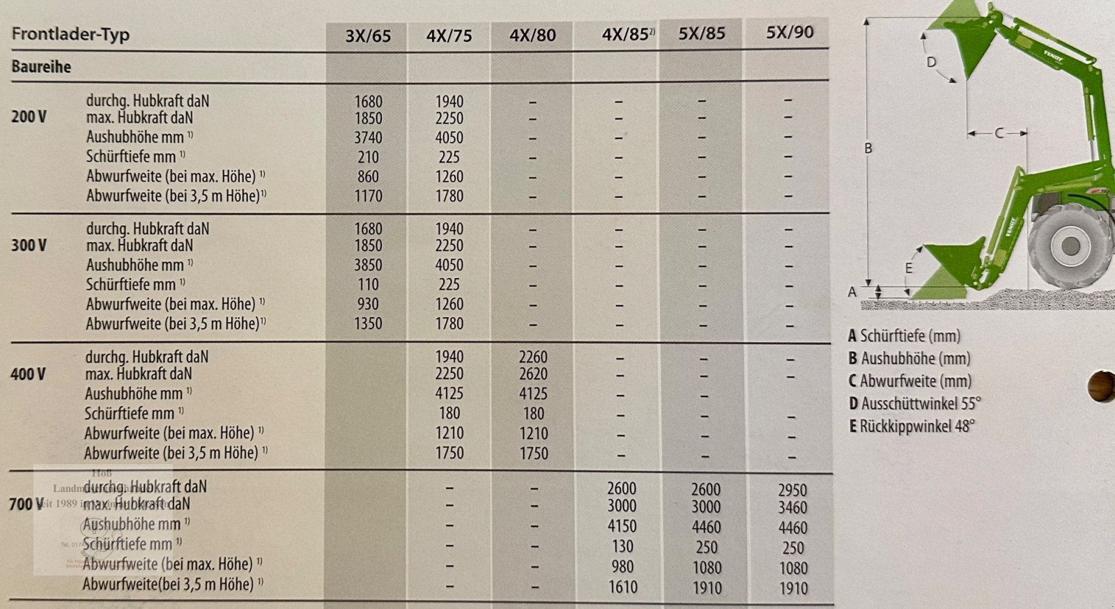 Frontlader типа Fendt Cargo 4 X 75 DW Frontlader, 3. Kreis, hydr. Werkzeugverriegelung, Dämpfung, Gebrauchtmaschine в Weimar/Hessen (Фотография 10)