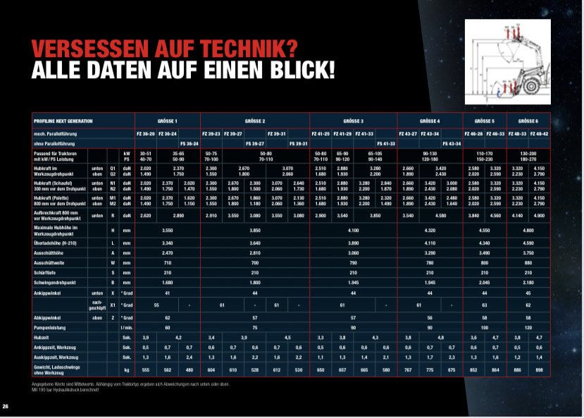 Frontlader typu Stoll Profiline FZ 39-27 / 39-27.1, Neumaschine v Bogen (Obrázok 5)