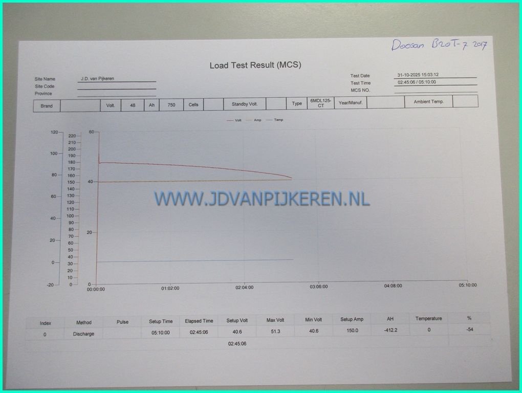 Frontstapler Türe ait Doosan B20T-7, Gebrauchtmaschine içinde IJsselmuiden (resim 7)