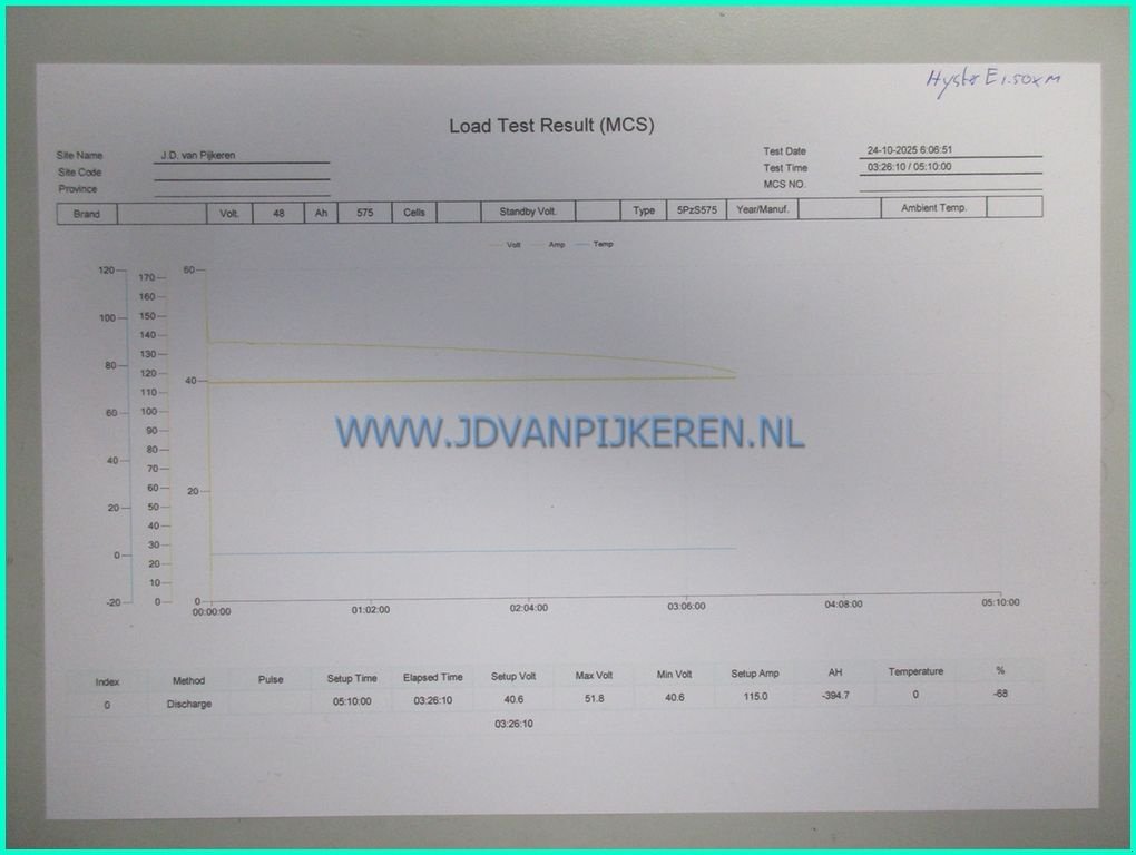 Frontstapler typu Hyster E1.50XM, Gebrauchtmaschine v IJsselmuiden (Obrázek 7)