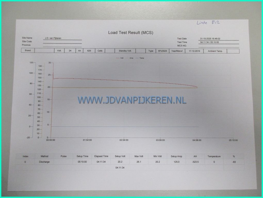 Frontstapler Türe ait Linde E12, Gebrauchtmaschine içinde IJsselmuiden (resim 9)