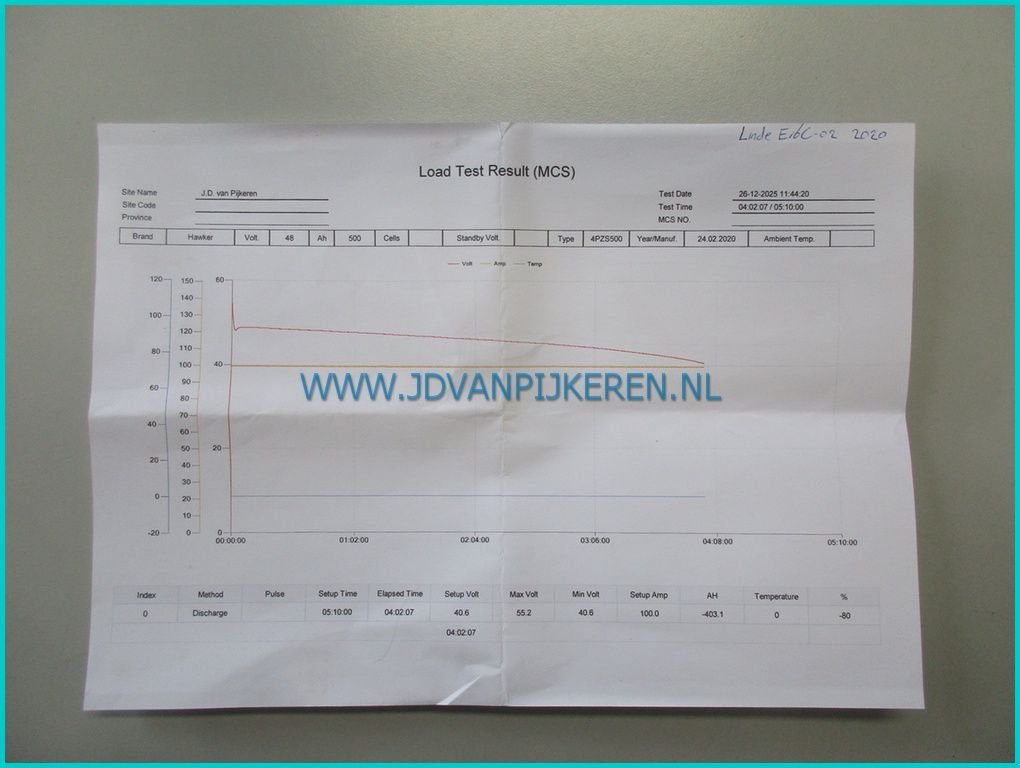 Frontstapler типа Linde E16C-02, Gebrauchtmaschine в IJsselmuiden (Фотография 5)